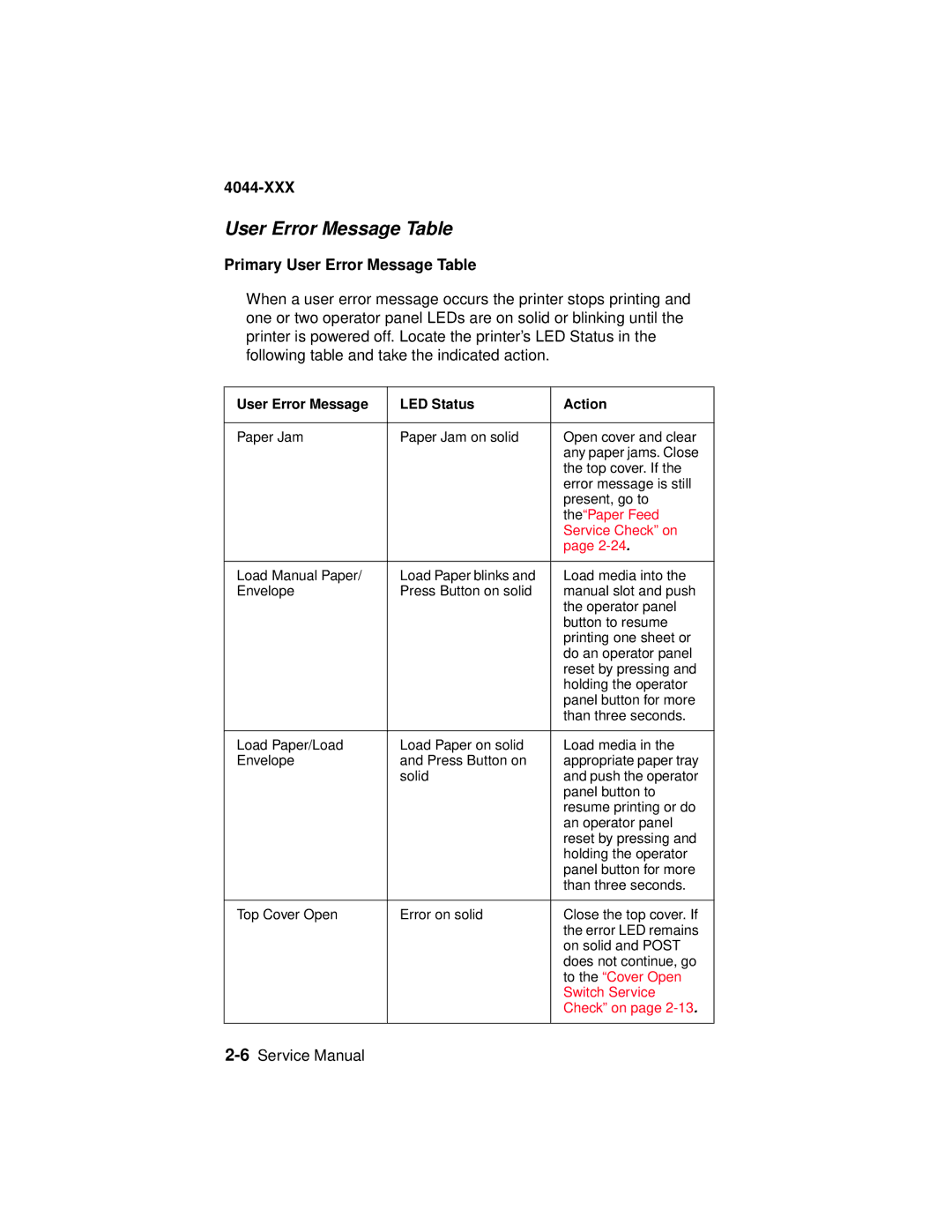 Lexmark 4044-XXX, E310 manual Primary User Error Message Table 