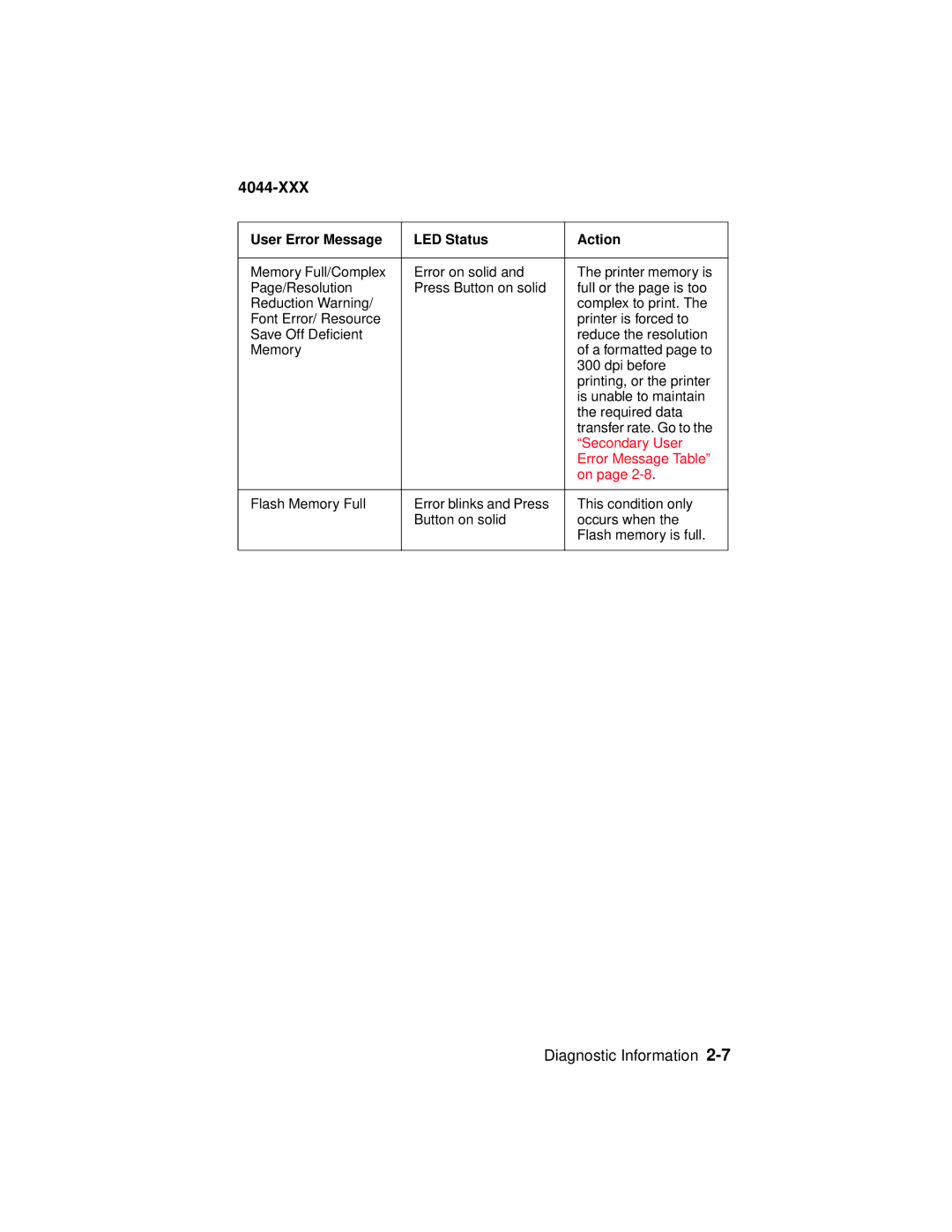 Lexmark E310, 4044-XXX manual Secondary User 