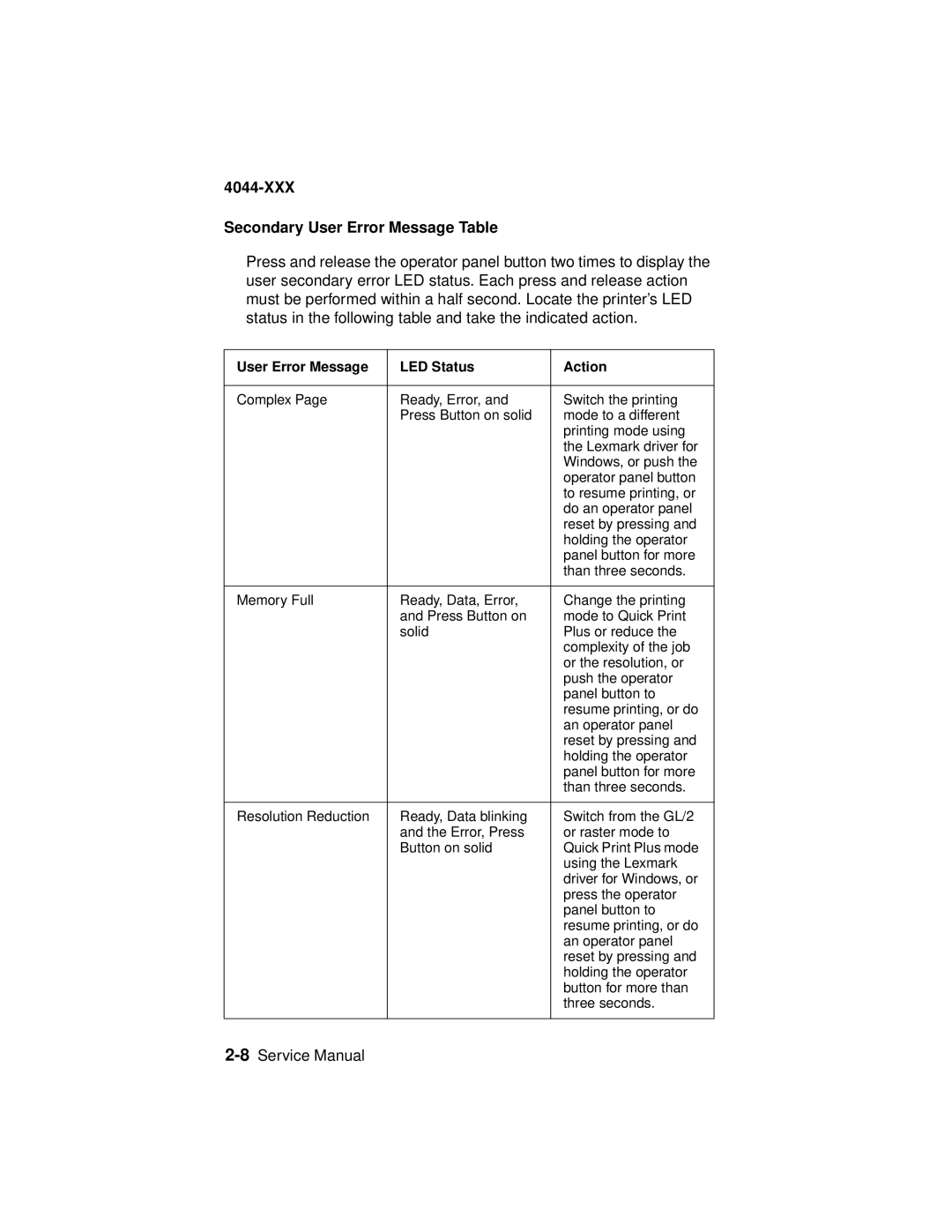 Lexmark 4044-XXX, E310 manual XXX Secondary User Error Message Table 