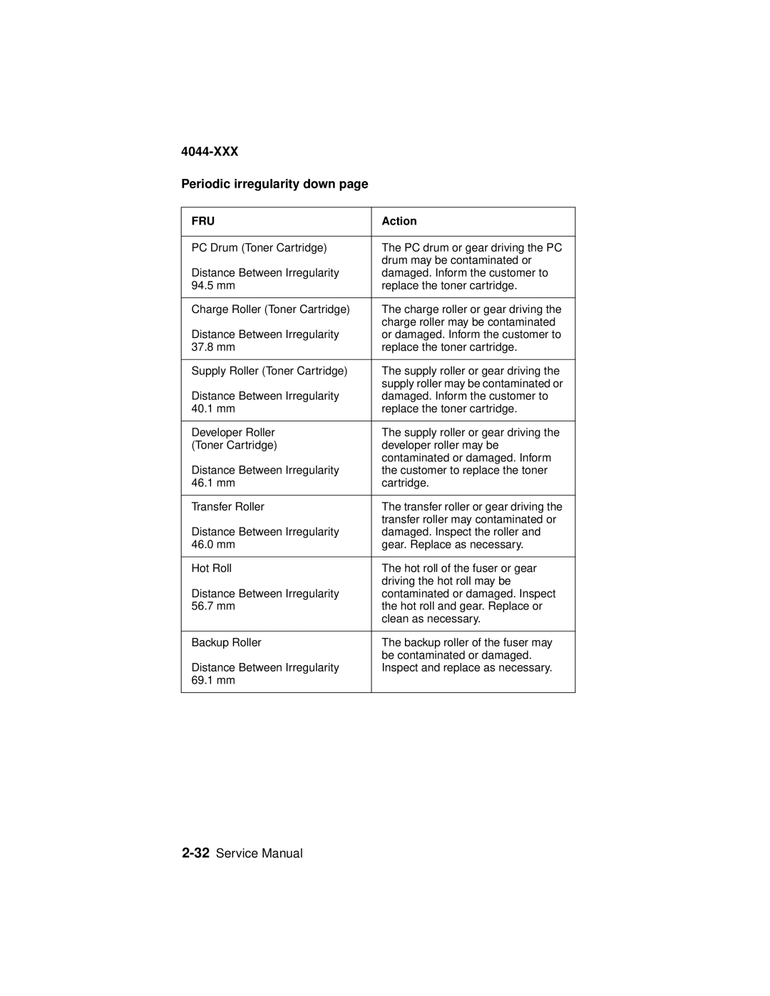 Lexmark 4044-XXX, E310 manual XXX Periodic irregularity down 