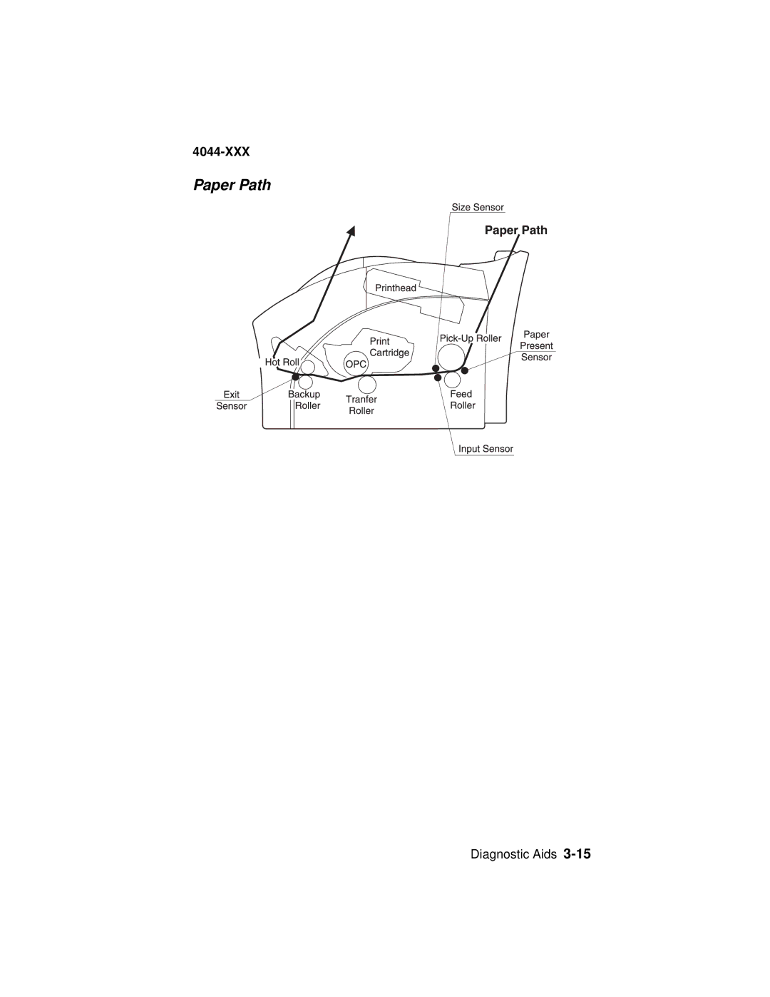 Lexmark E310, 4044-XXX manual Paper Path 