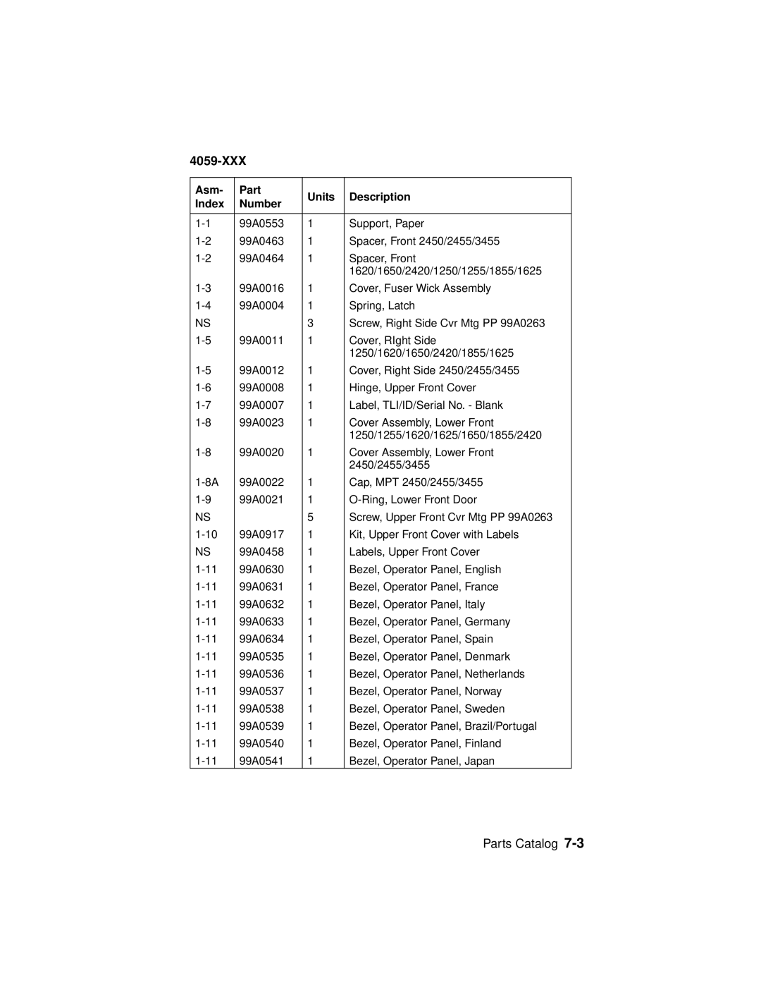 Lexmark 4059-XXX manual Asm Part Units Description Index Number 