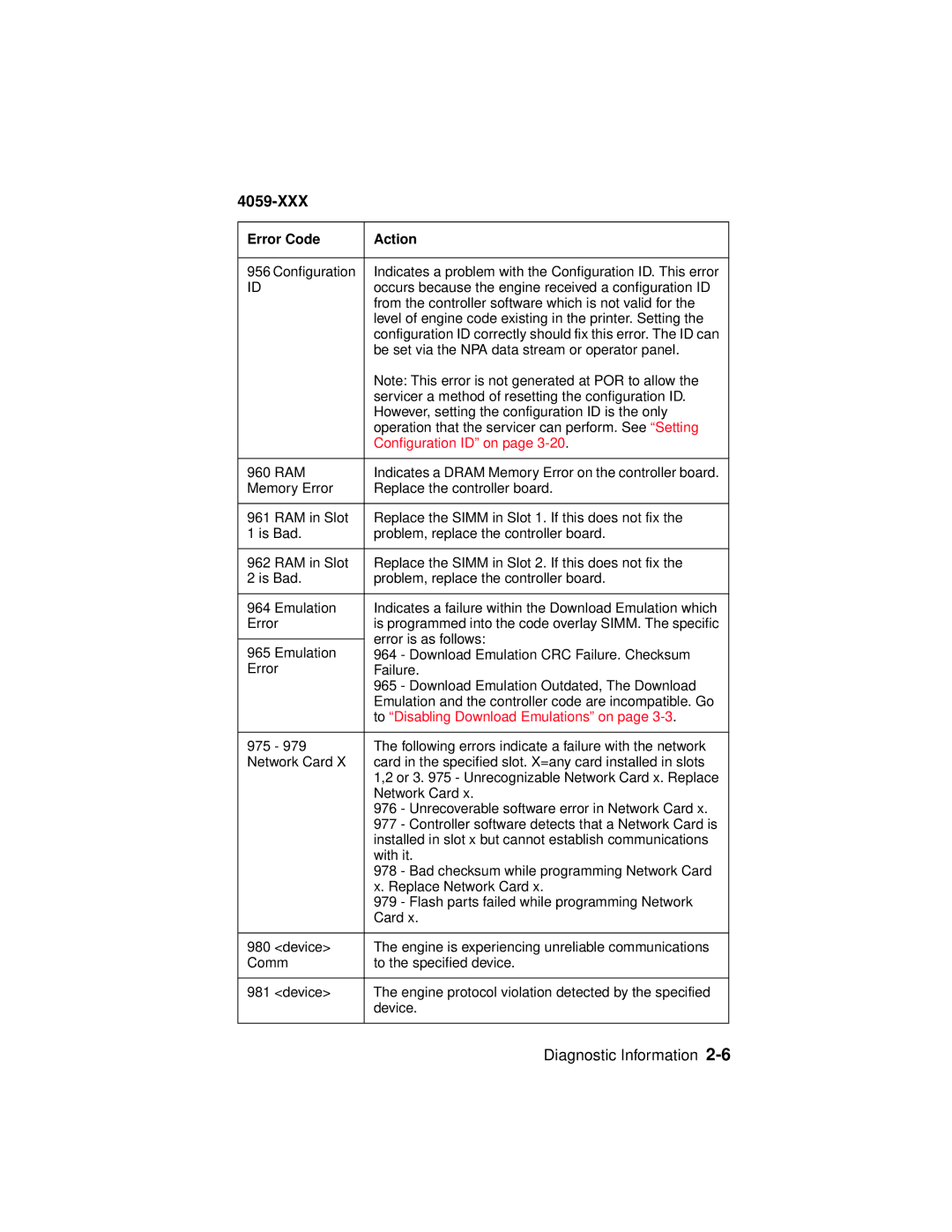 Lexmark 4059-XXX manual Configuration ID on 