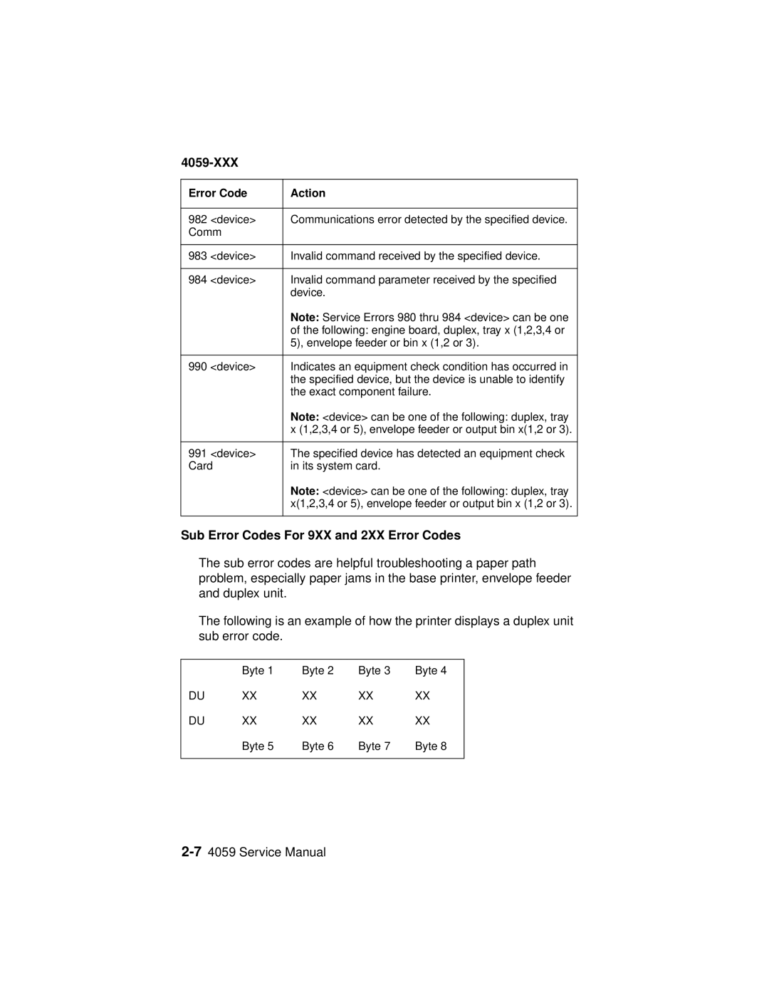 Lexmark 4059-XXX manual Sub Error Codes For 9XX and 2XX Error Codes 