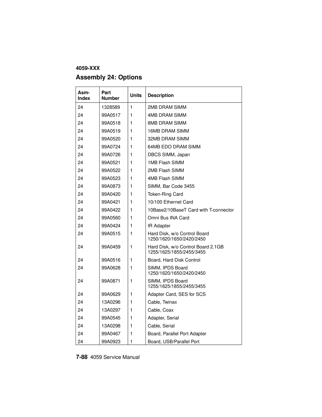 Lexmark 4059-XXX manual Assembly 24 Options, 64MB EDO Dram Simm 