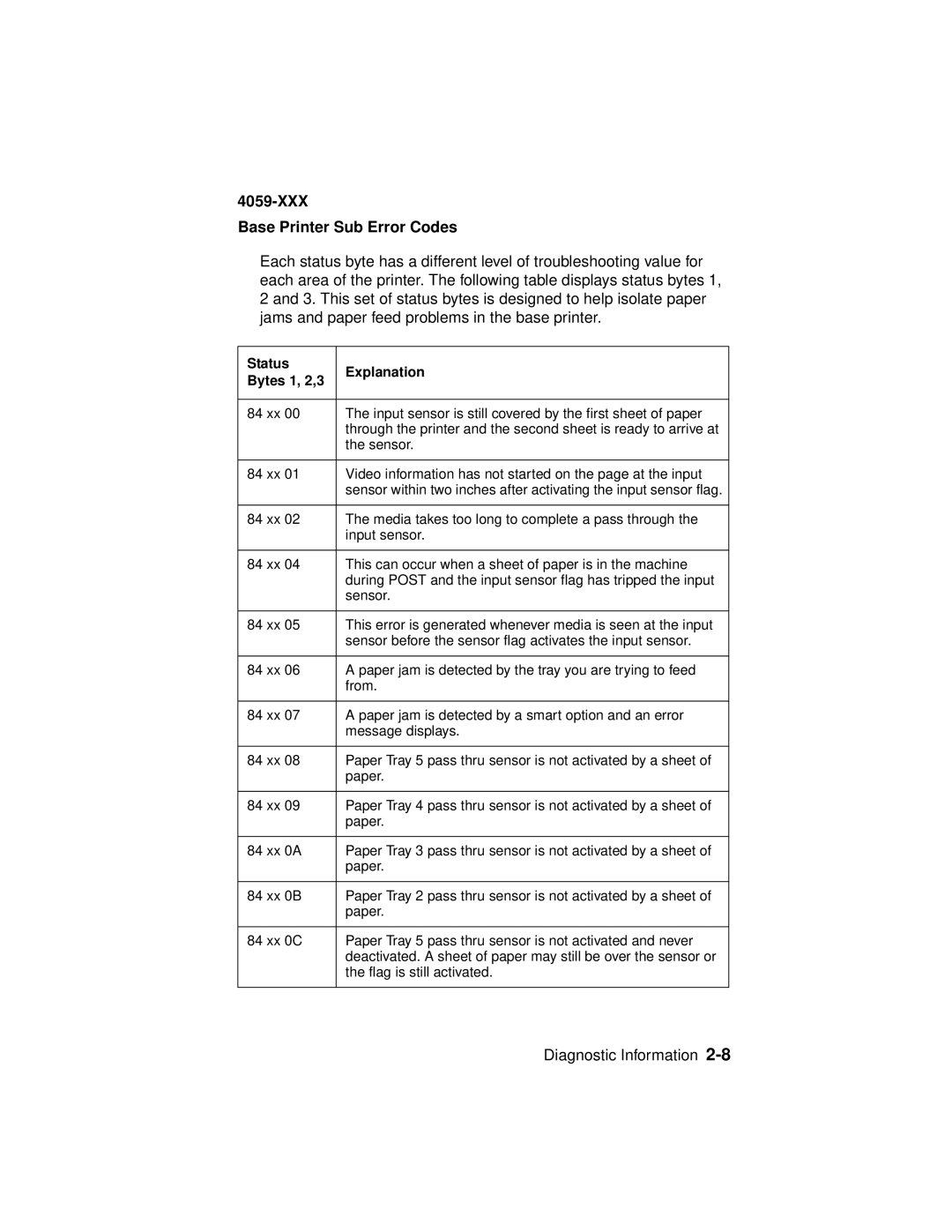 Lexmark 4059-XXX manual XXX Base Printer Sub Error Codes, Status Explanation Bytes 1, 2,3 