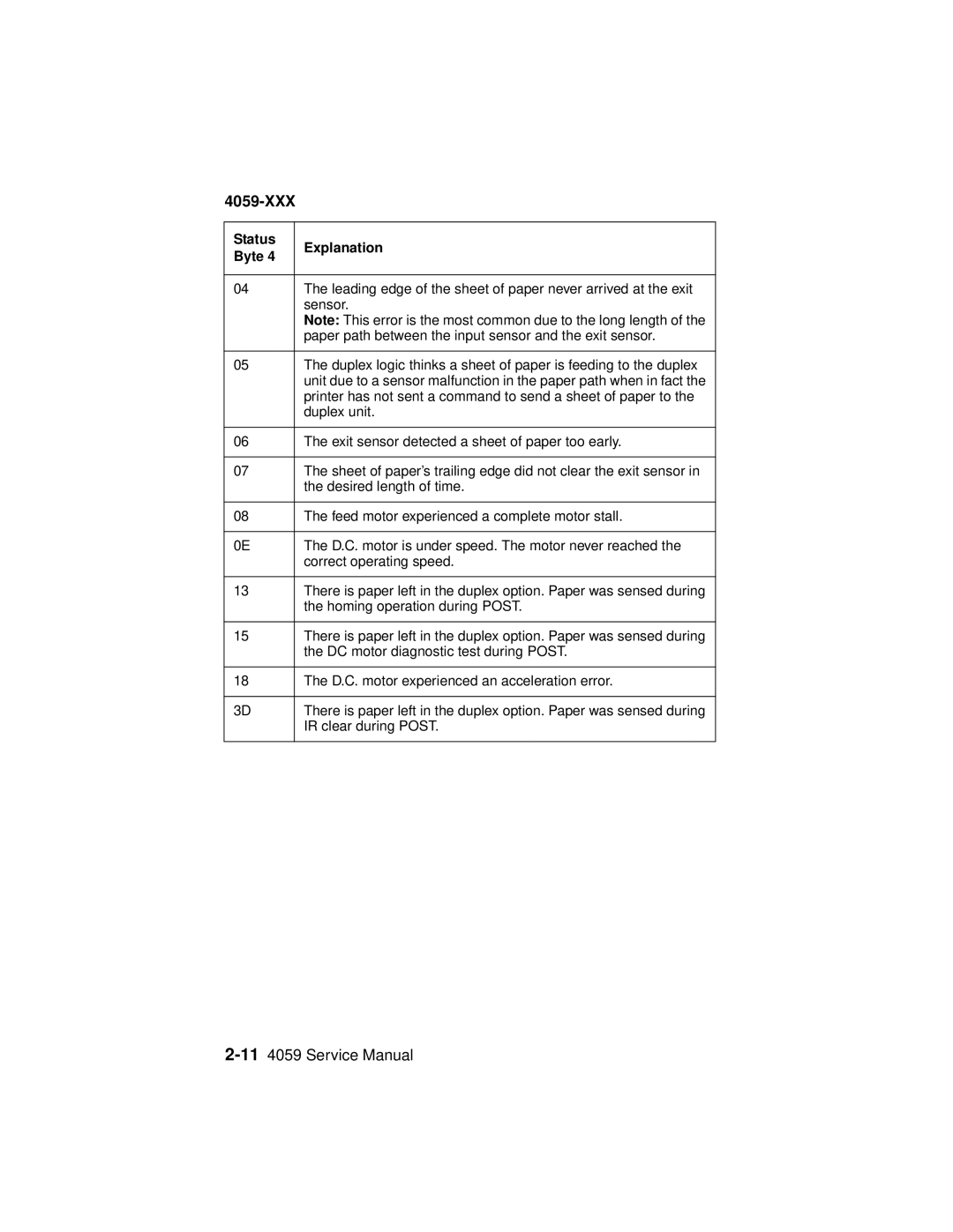 Lexmark 4059-XXX manual Leading edge of the sheet of paper never arrived at the exit 