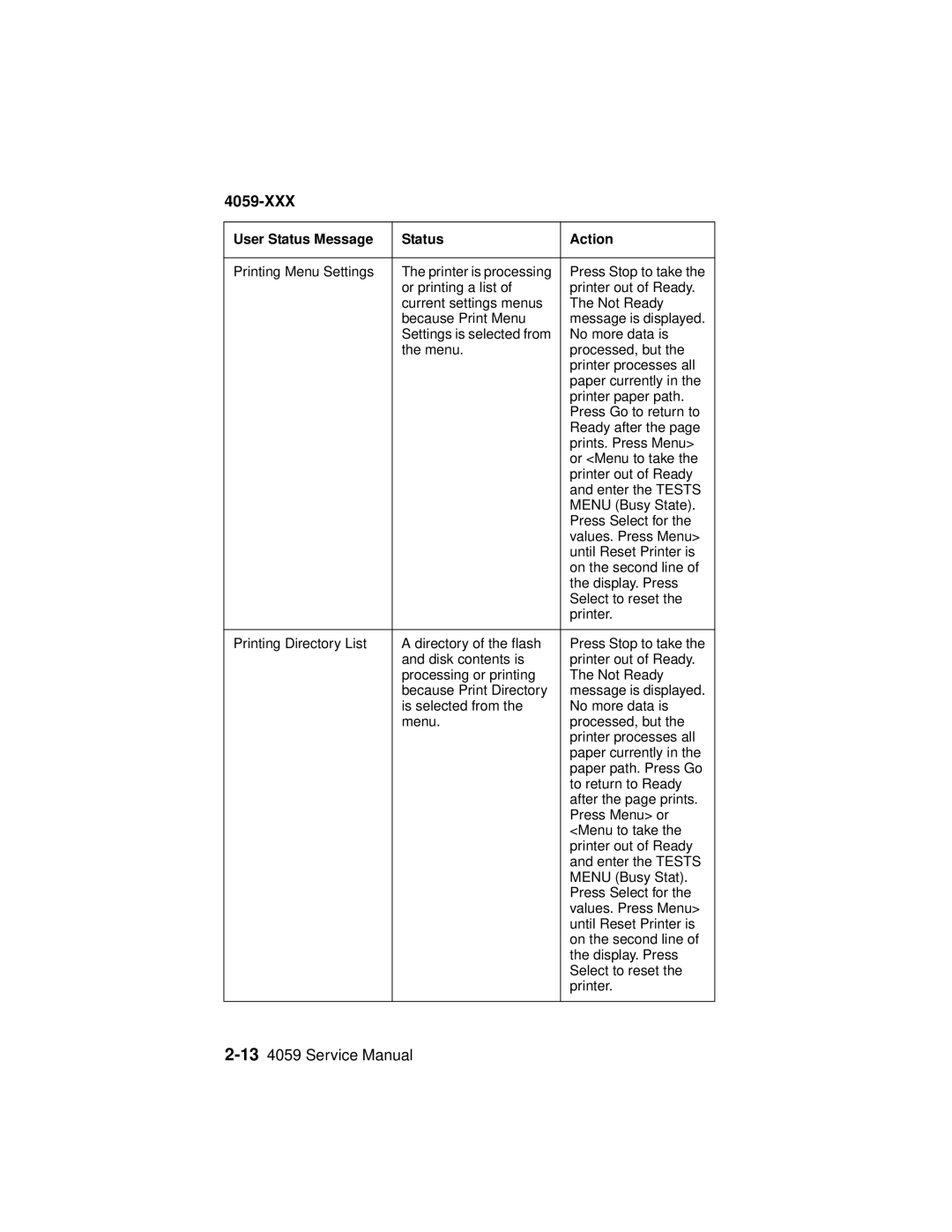 Lexmark 4059-XXX manual Printing Menu Settings 