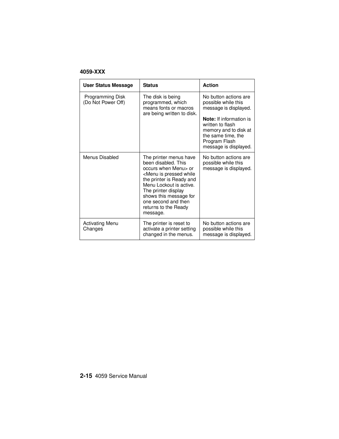 Lexmark 4059-XXX manual 