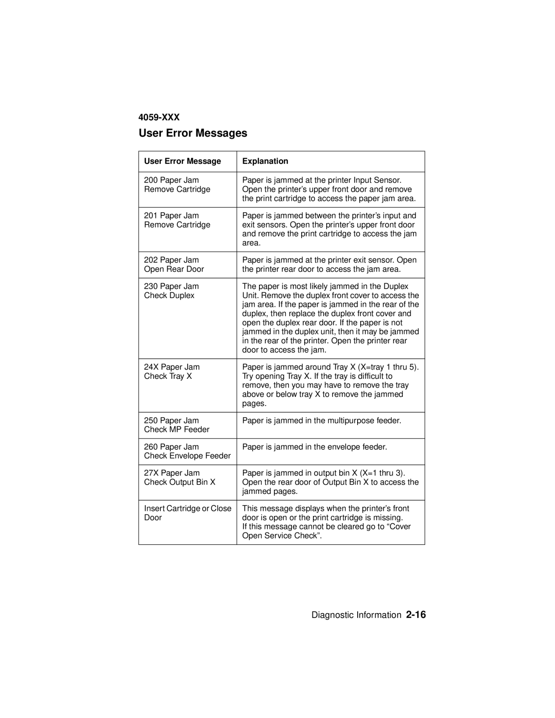 Lexmark 4059-XXX manual User Error Messages, User Error Message Explanation 