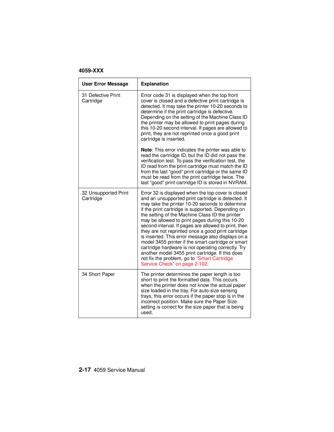 Lexmark 4059-XXX manual Service Check on 