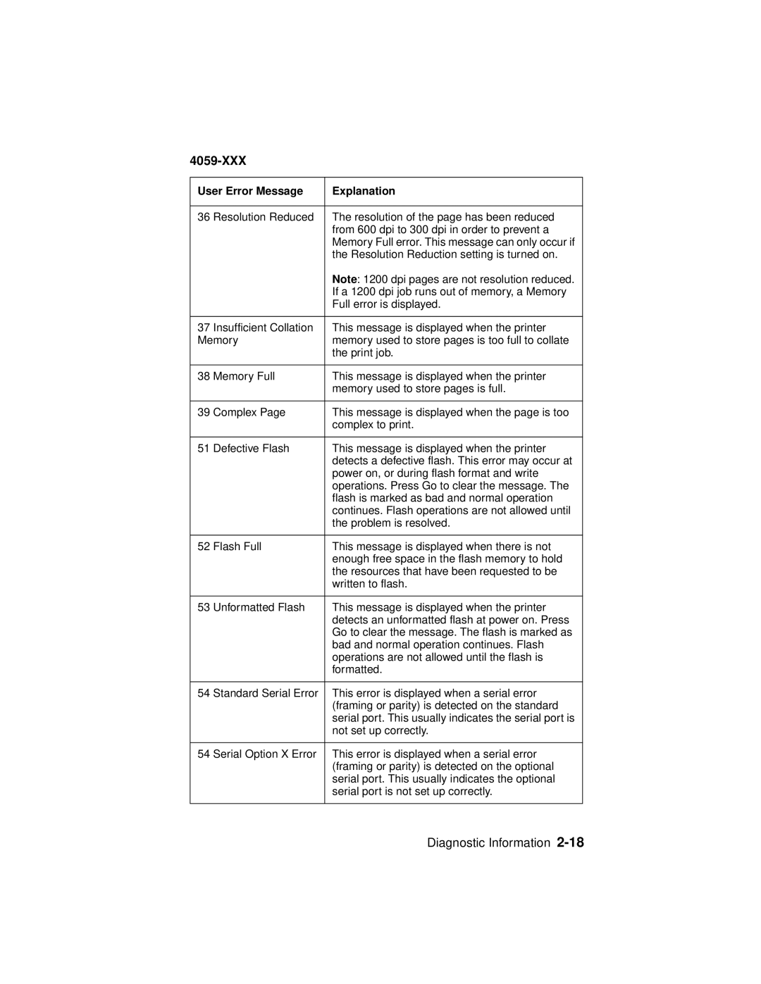 Lexmark 4059-XXX manual Resolution Reduction setting is turned on 