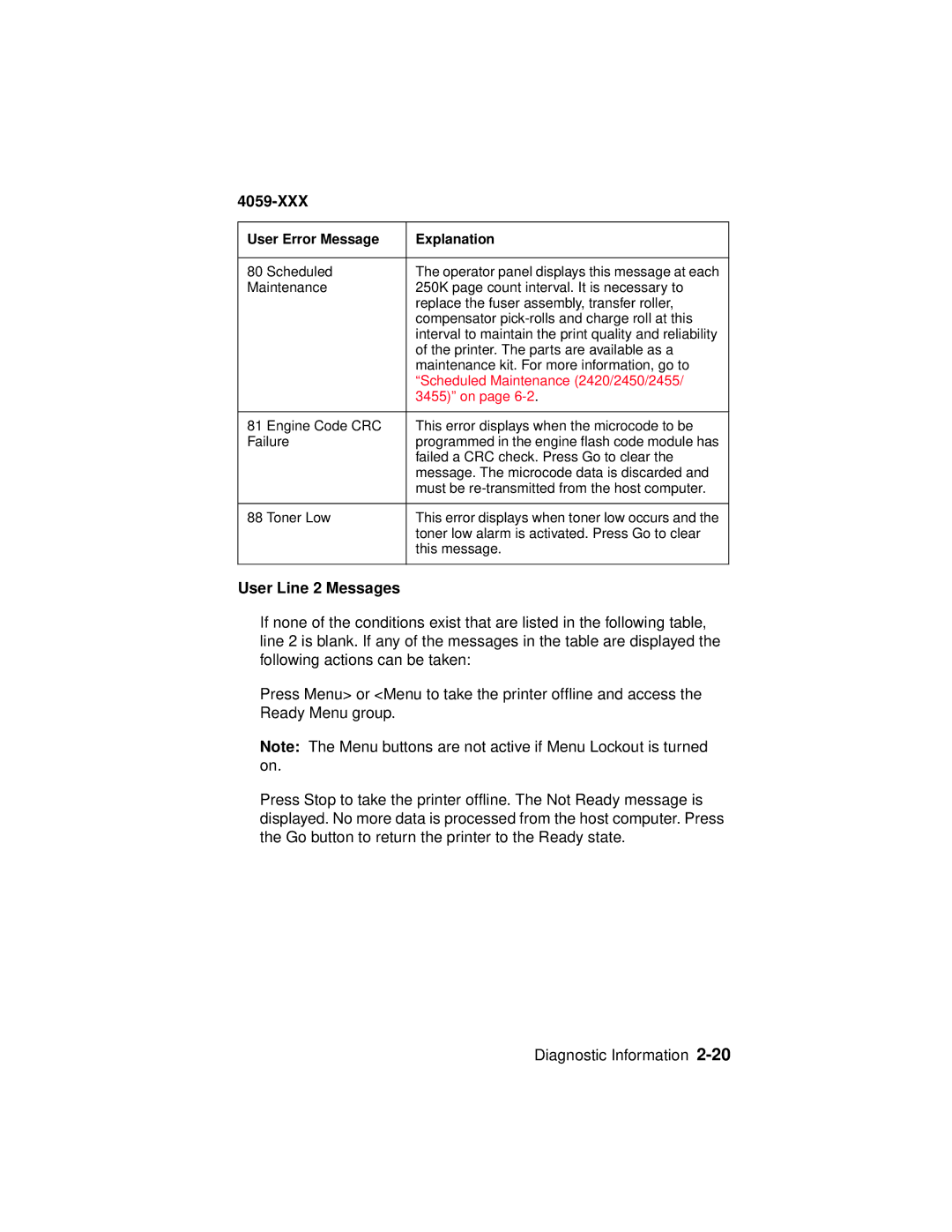 Lexmark 4059-XXX manual User Line 2 Messages, Scheduled Maintenance 2420/2450/2455 