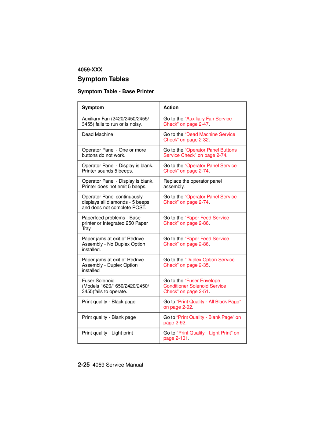 Lexmark 4059-XXX manual Symptom Tables, Symptom Table Base Printer 