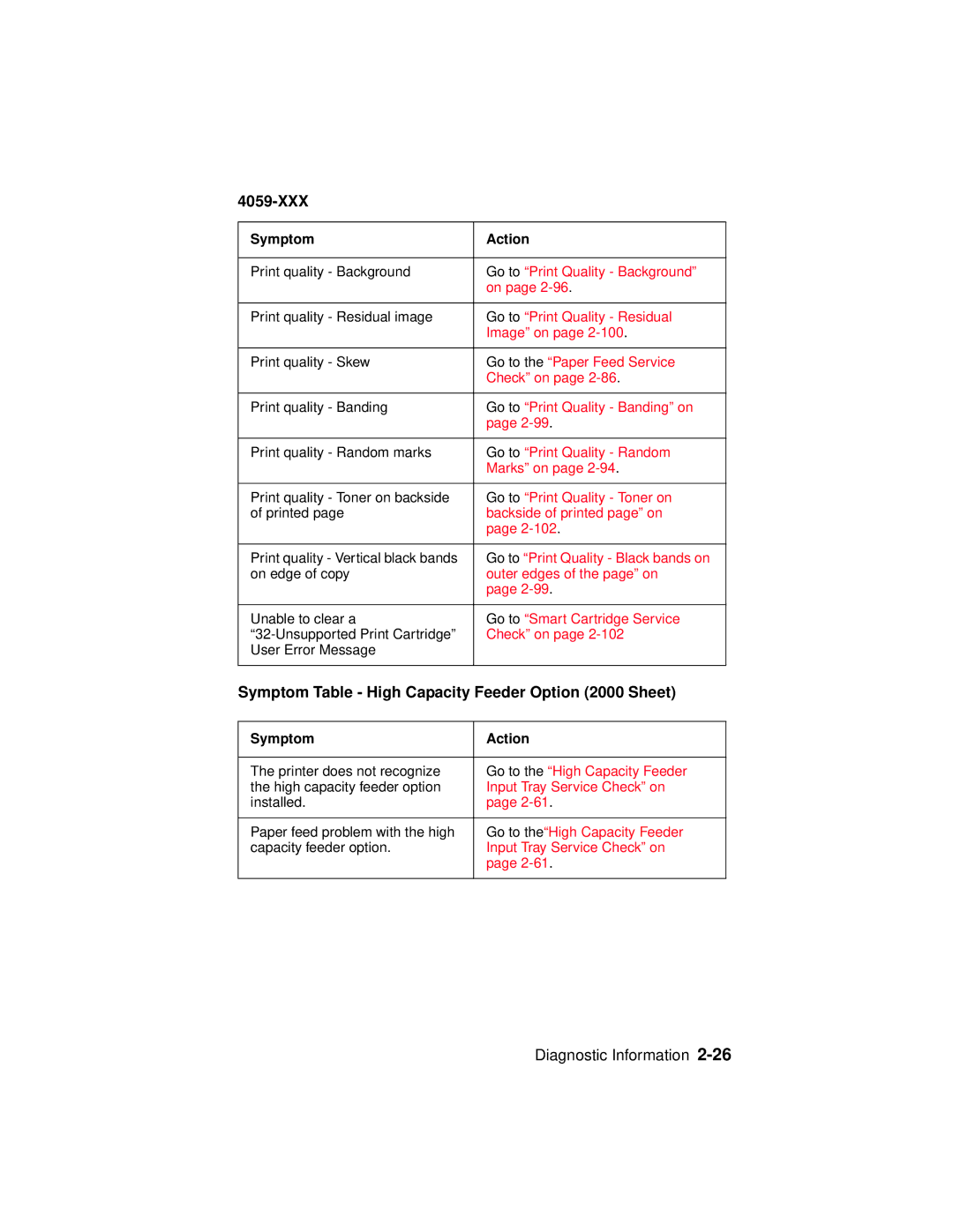 Lexmark 4059-XXX manual Symptom Table High Capacity Feeder Option 2000 Sheet 