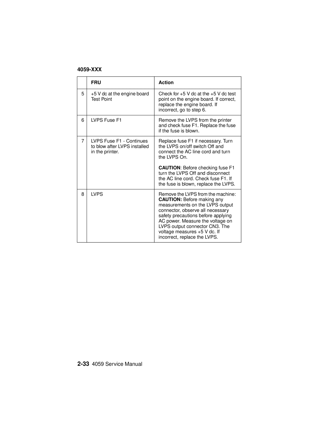 Lexmark 4059-XXX manual Lvps 