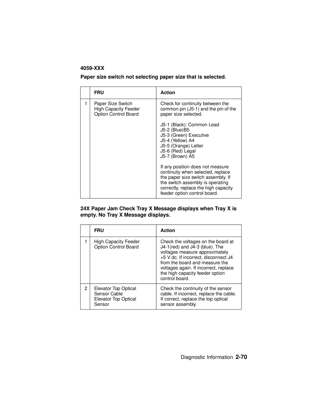 Lexmark 4059-XXX manual Diagnostic Information 