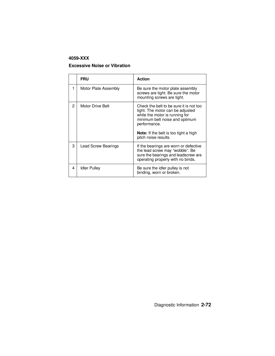 Lexmark 4059-XXX manual XXX Excessive Noise or Vibration 