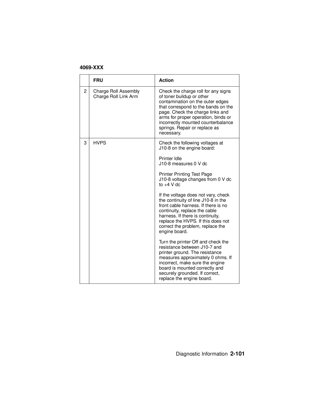 Lexmark 4069-XXX manual Check the following voltages at 