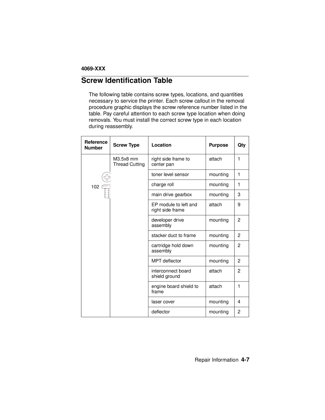 Lexmark 4069-XXX manual Screw Identification Table, Reference Screw Type Location Purpose Qty Number 