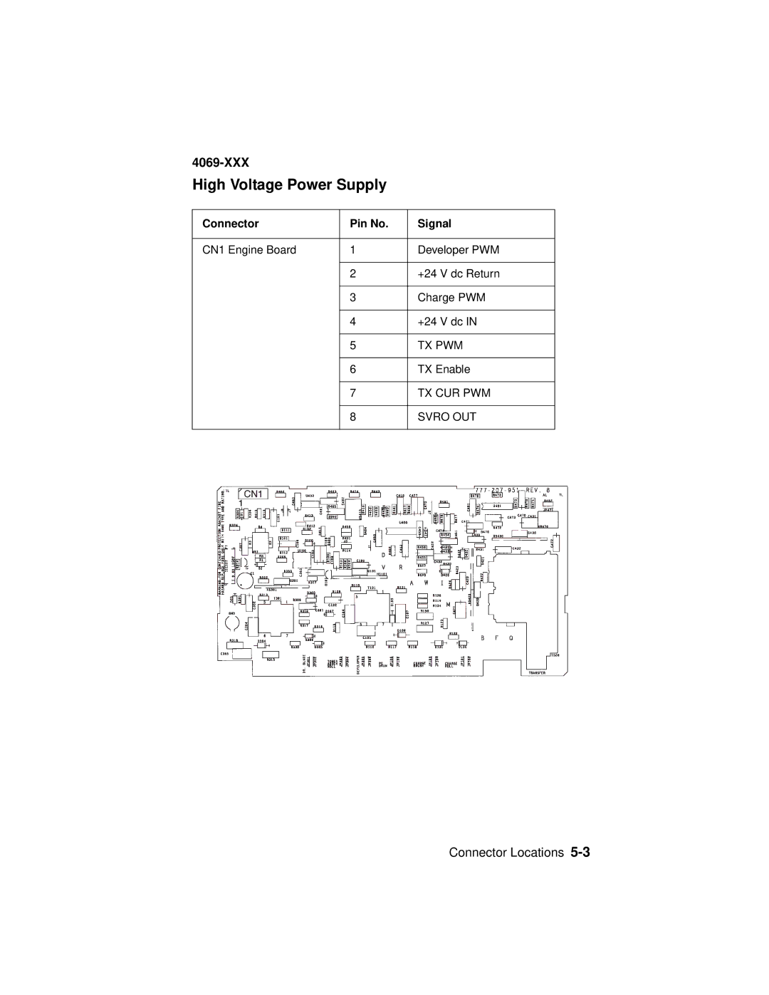 Lexmark 4069-XXX manual Tx Pwm 