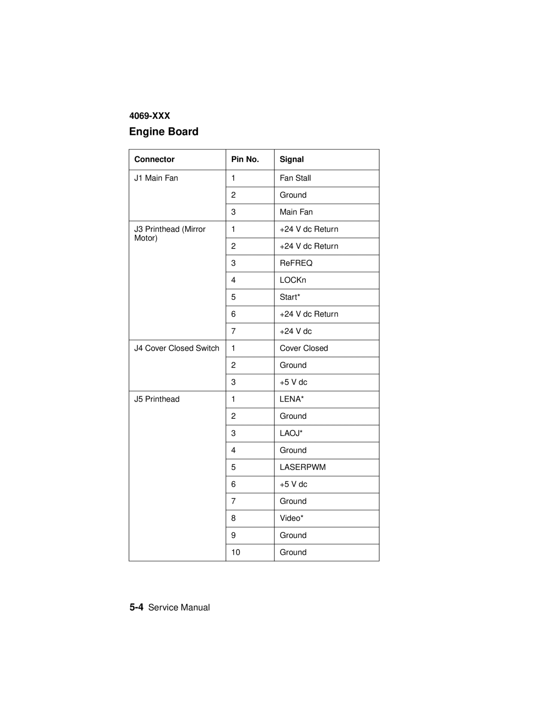 Lexmark 4069-XXX manual Lena 