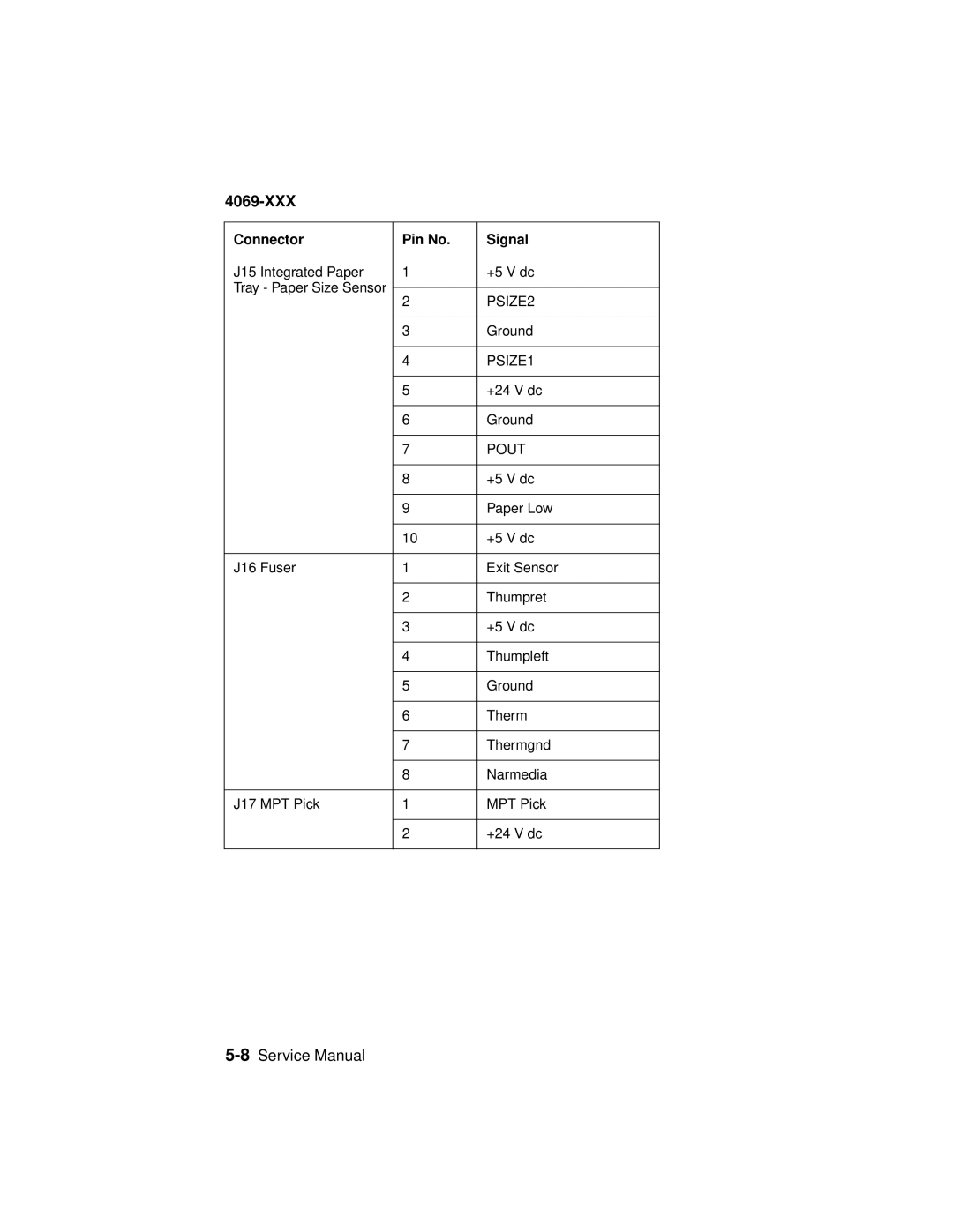 Lexmark 4069-XXX manual PSIZE2 