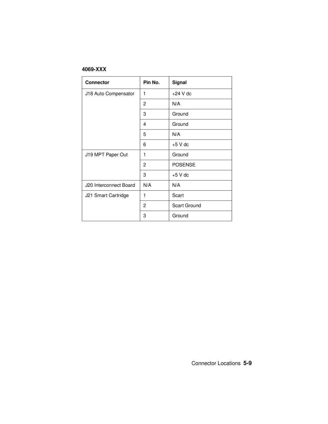 Lexmark 4069-XXX manual Posense 