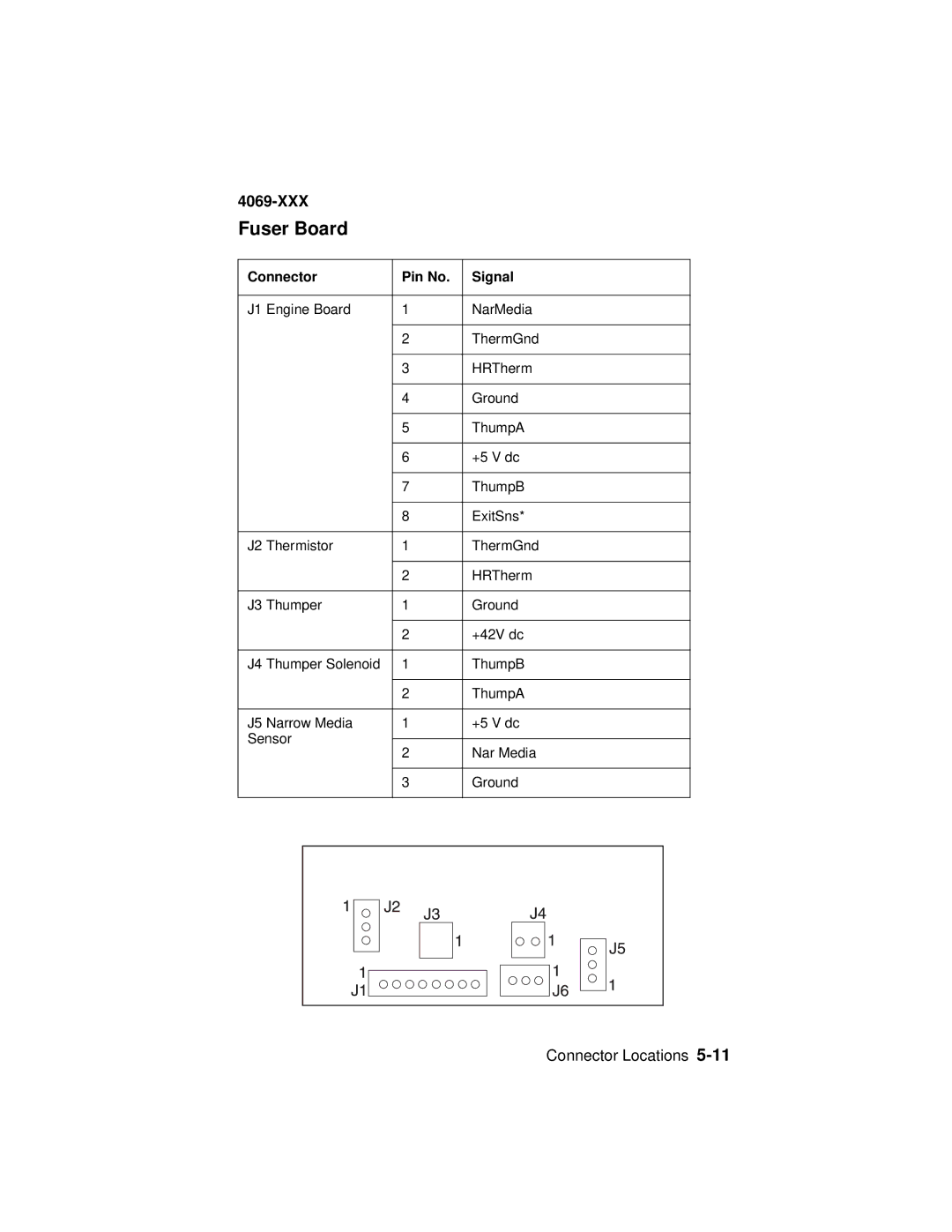 Lexmark 4069-XXX manual Fuser Board 