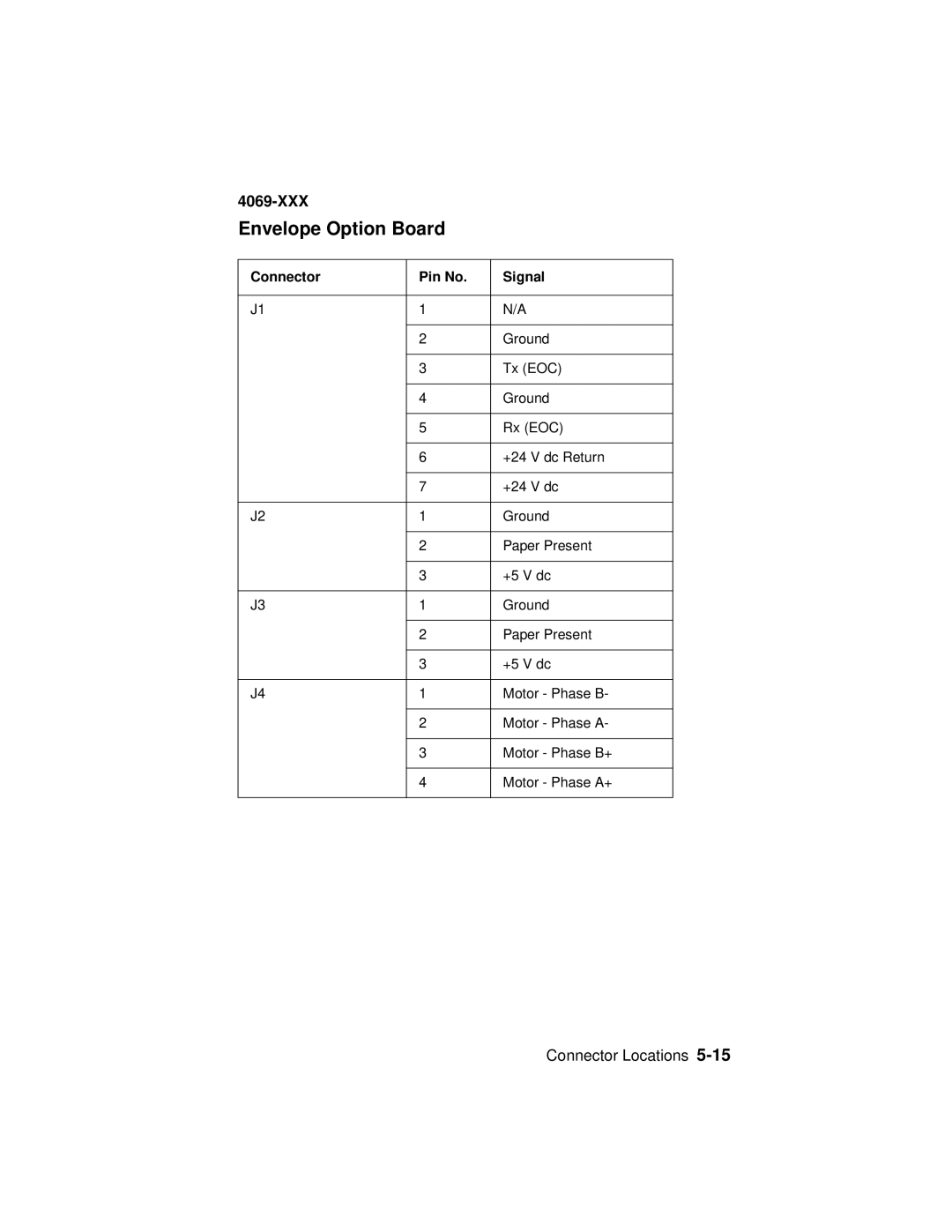 Lexmark 4069-XXX manual Envelope Option Board 