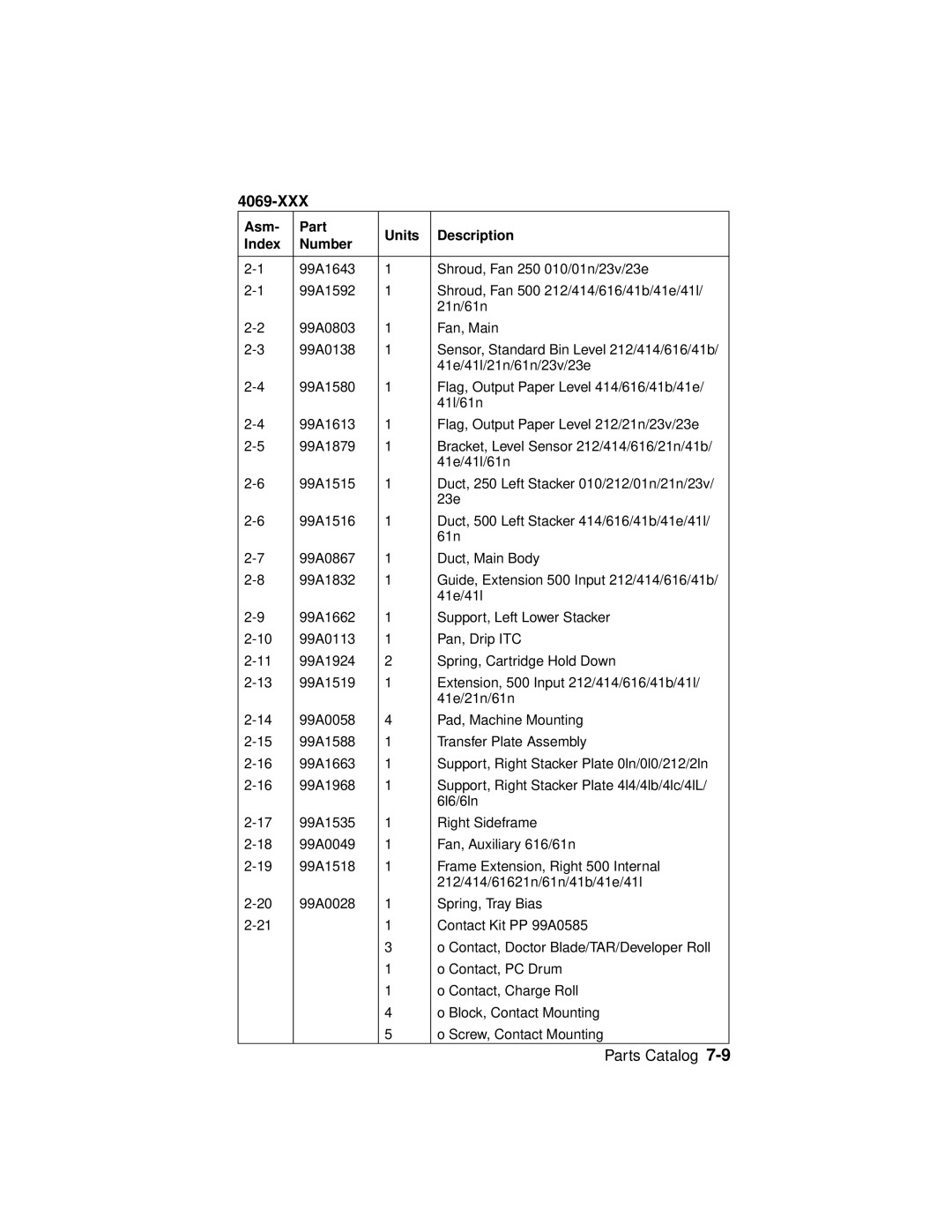 Lexmark 4069-XXX manual 