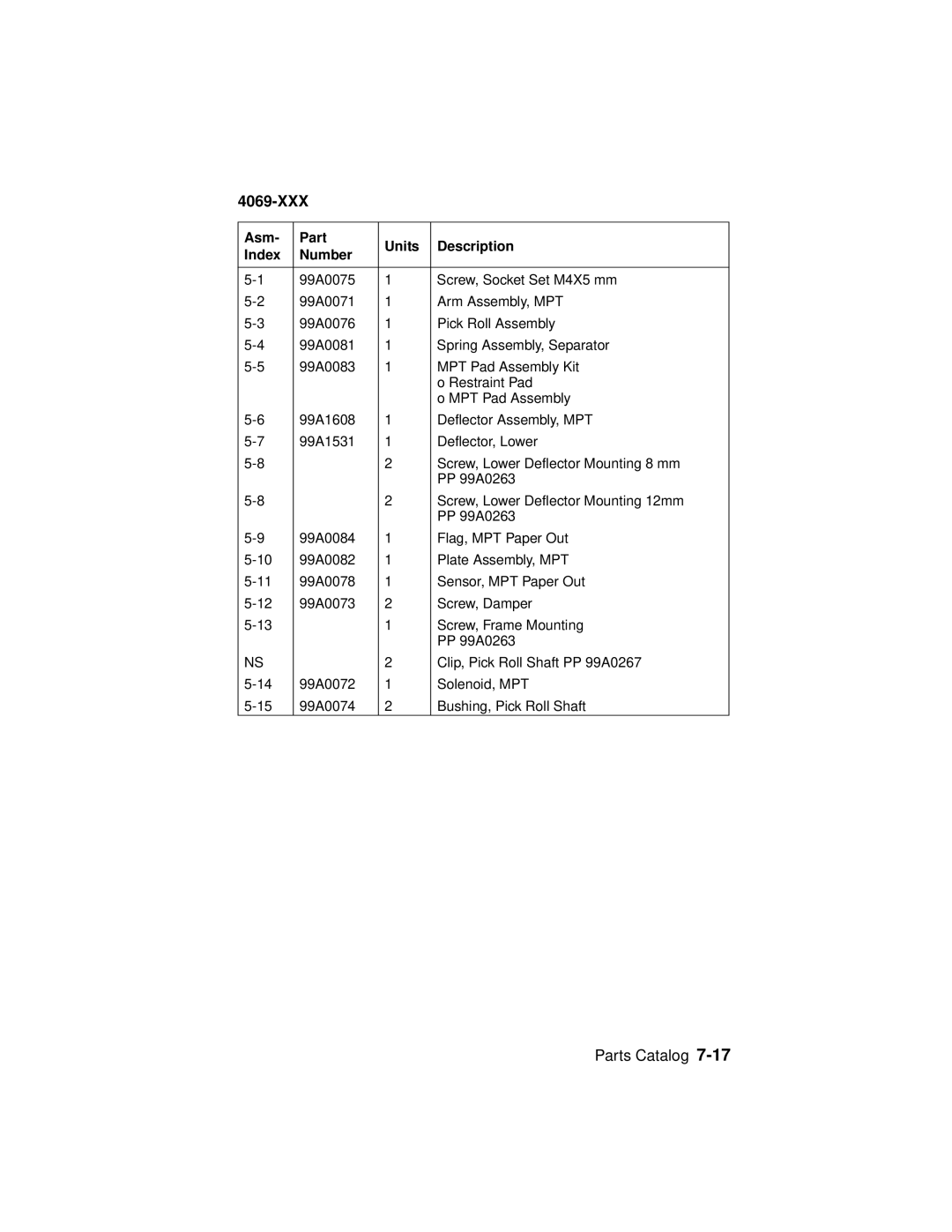 Lexmark 4069-XXX manual 