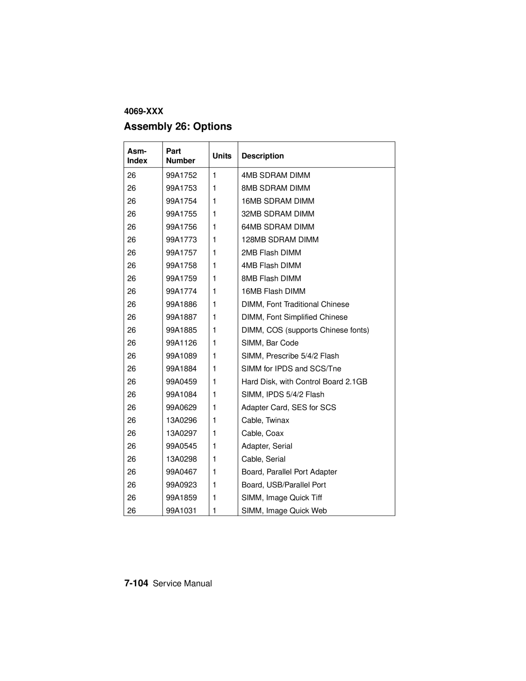 Lexmark 4069-XXX manual Assembly 26 Options, 128MB Sdram Dimm 