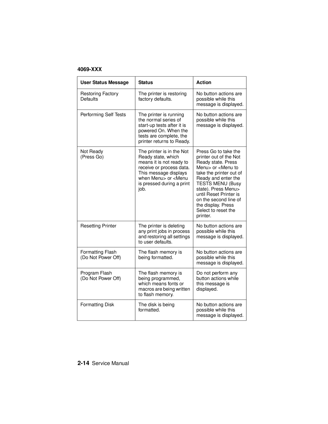 Lexmark 4069-XXX manual 