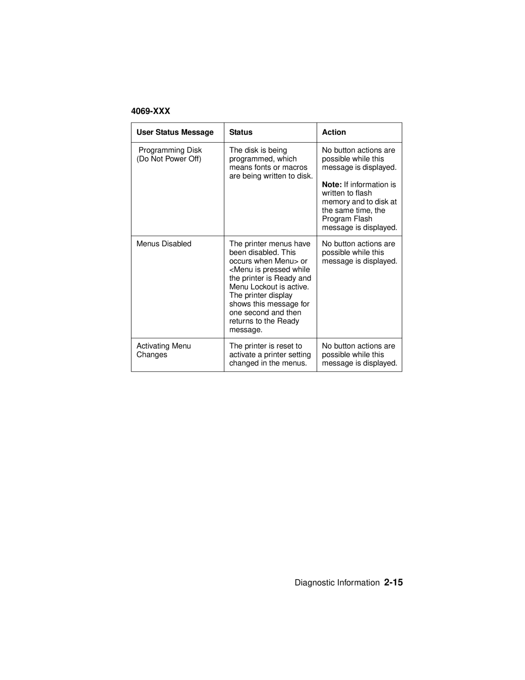 Lexmark 4069-XXX manual 