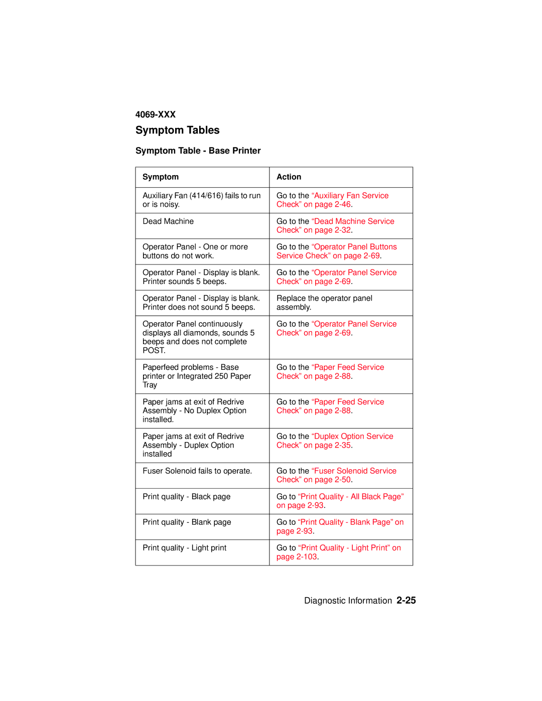 Lexmark 4069-XXX manual Symptom Tables, Symptom Table Base Printer 