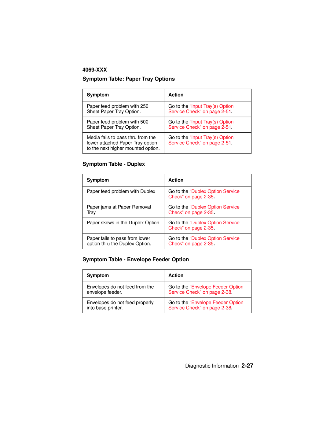 Lexmark 4069-XXX manual XXX Symptom Table Paper Tray Options, Symptom Table Duplex, Symptom Table Envelope Feeder Option 