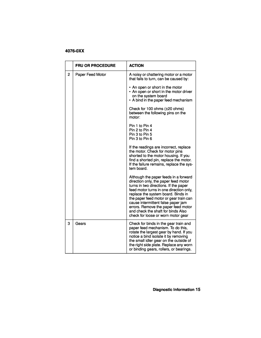 Lexmark 4076-0XX manual Fru Or Procedure, Action, Paper Feed Motor, Diagnostic Information 