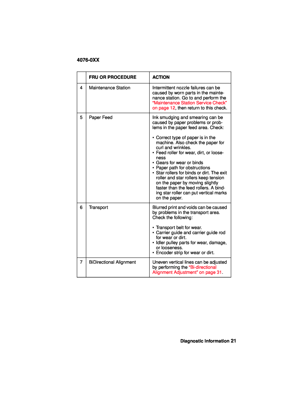 Lexmark 4076-0XX manual Fru Or Procedure, Action, “Maintenance Station Service Check”, Alignment Adjustment” on page 