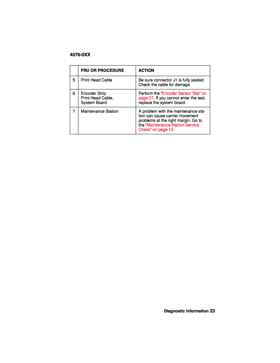 Lexmark 4076-0XX manual Fru Or Procedure, Action, Perform the “Encoder Sensor Test” on, the “Maintenance Station Service 