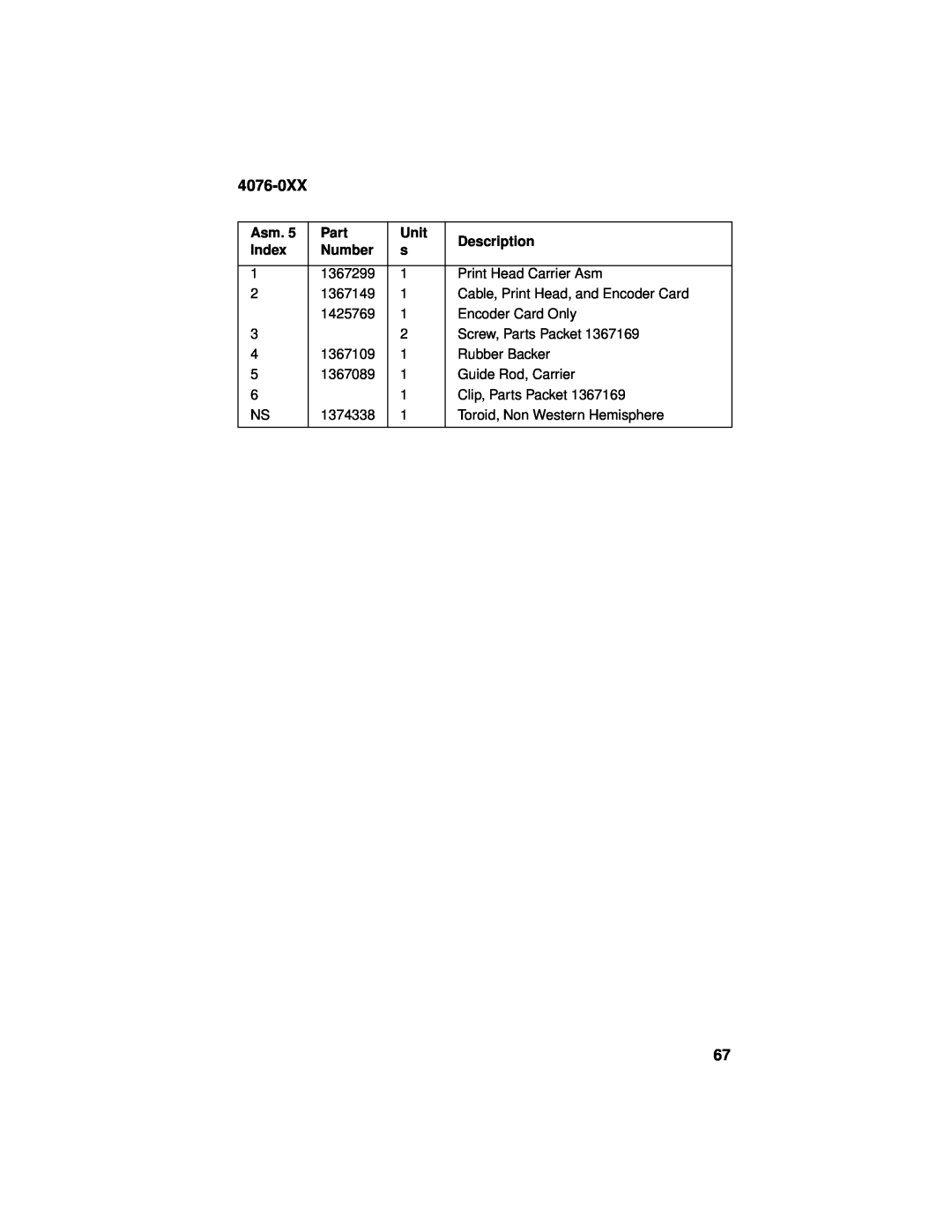 Lexmark 4076-0XX manual Asm, Part, Unit, Description, Index, Number 