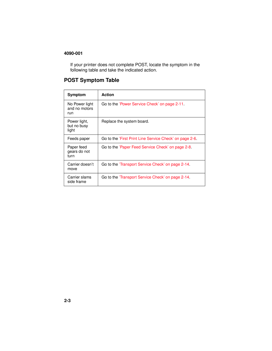 Lexmark 4090-001 manual Post Symptom Table, Symptom Action 