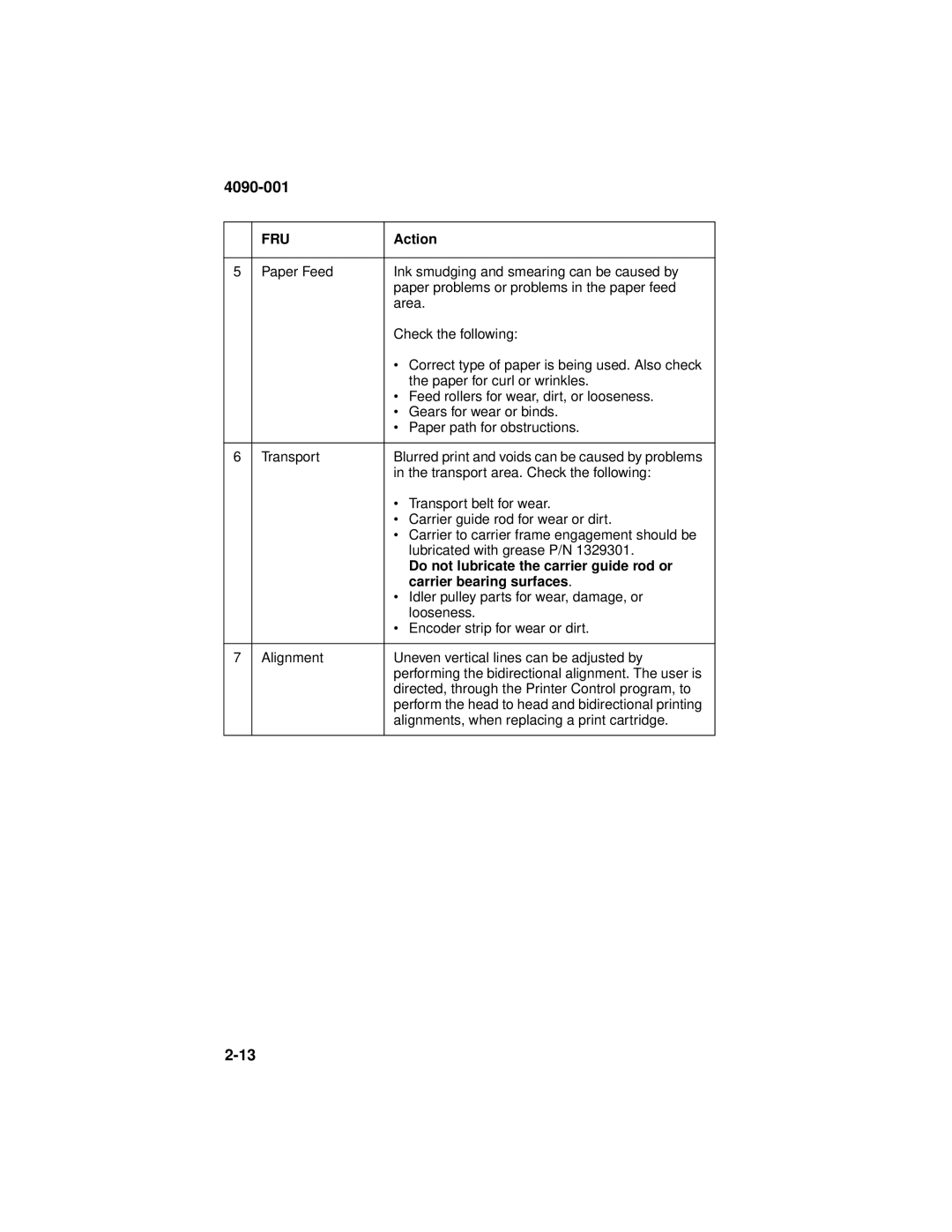 Lexmark 4090-001 manual Do not lubricate the carrier guide rod or 