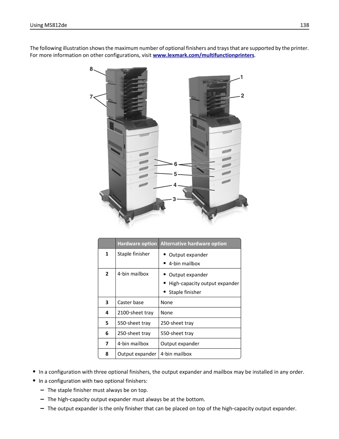 Lexmark MS811DN, 40G0350, 40G0110, 40G0150, 40G0440, 40G0410 Using MS812de 138, Hardware option Alternative hardware option 