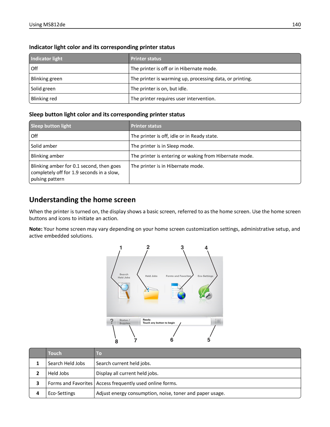 Lexmark 40G0350, 40G0110, 40G0150, 40G0440, 40G0410, 40G0210, MS810DE, MS811DTN, MS811DN Using MS812de 140, Indicator light 