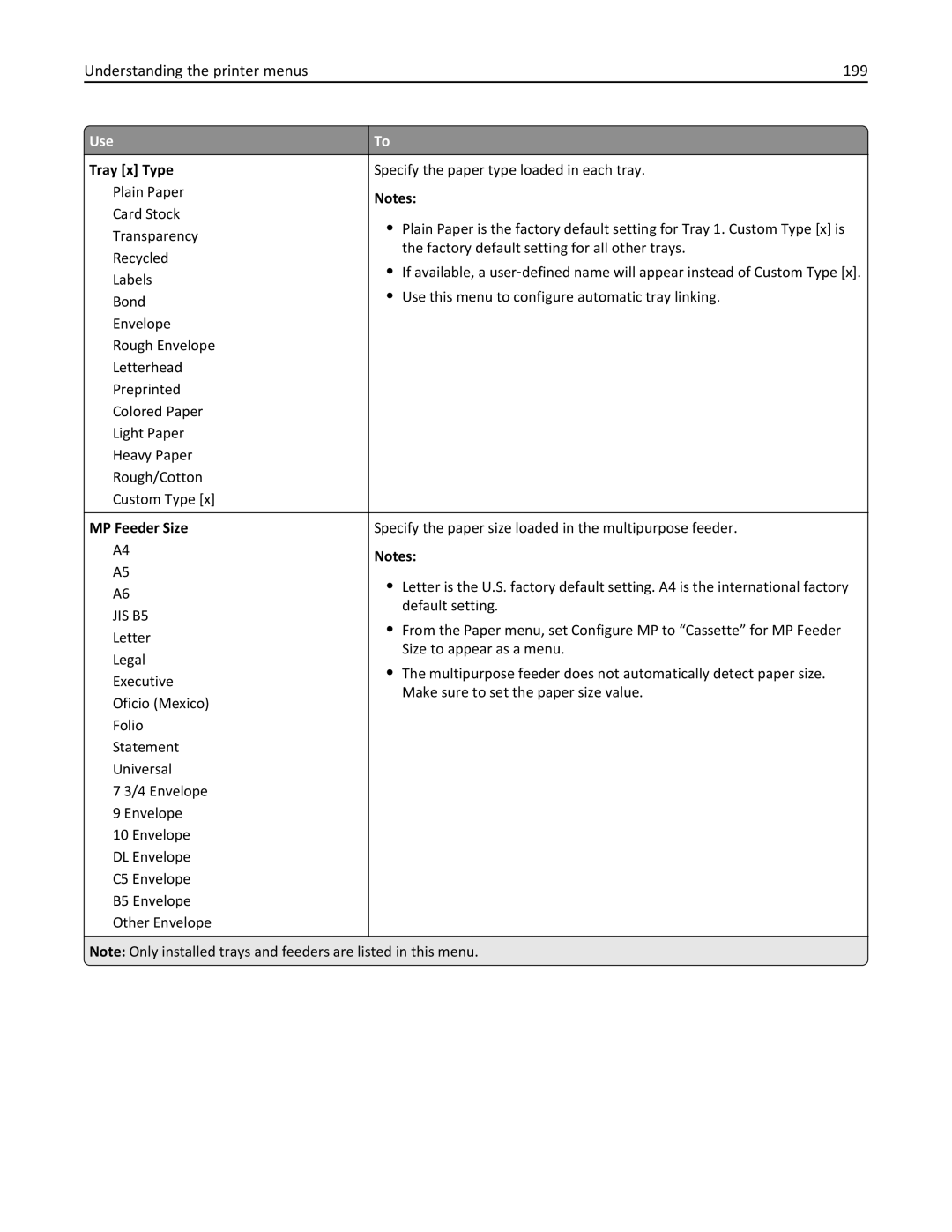 Lexmark 40G0410, 40G0350, 40G0110, 40G0150, 40G0440, 40G0210 Understanding the printer menus 199, Tray x Type, MP Feeder Size 