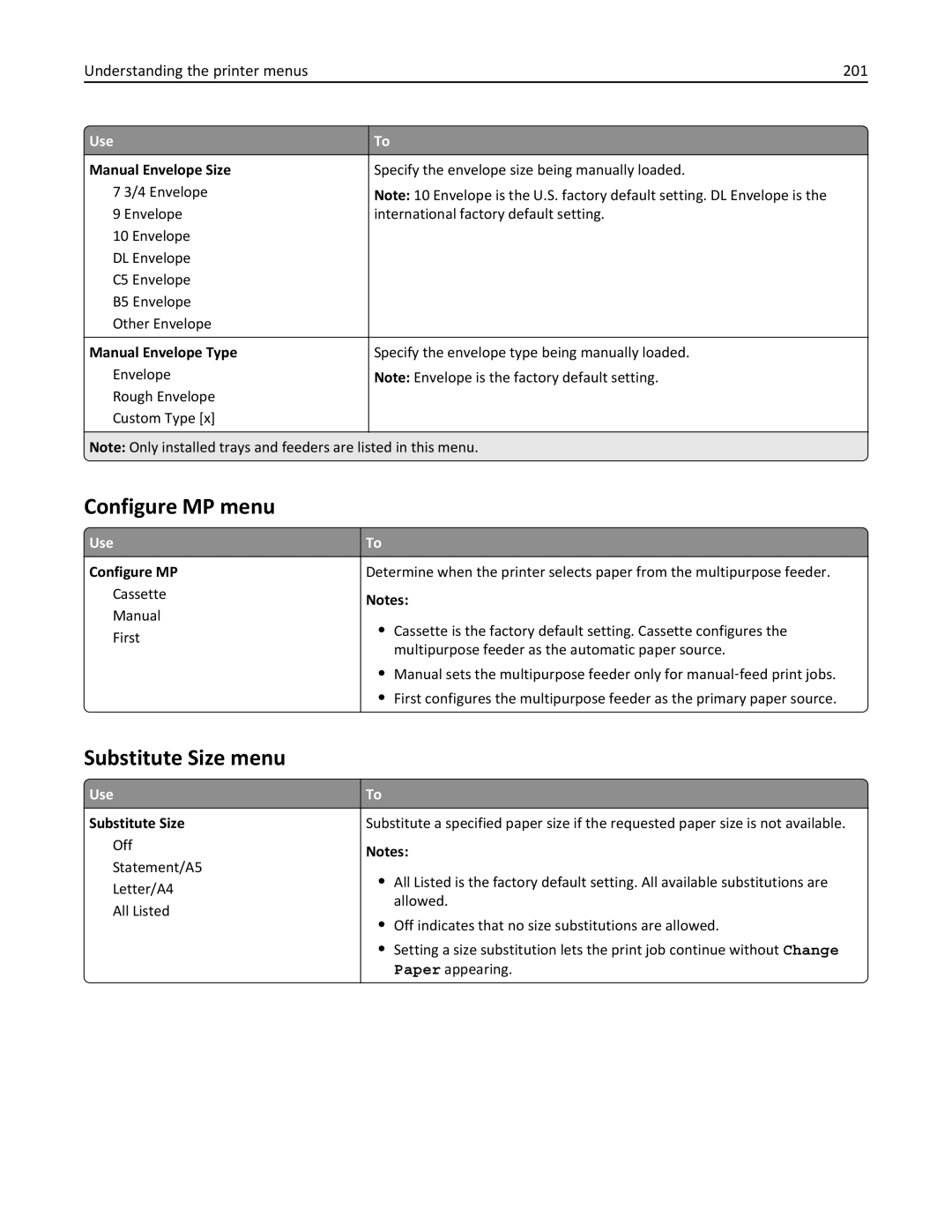 Lexmark MS810DE, 40G0350, 40G0110, 40G0150 manual Configure MP menu, Substitute Size menu, Understanding the printer menus 201 