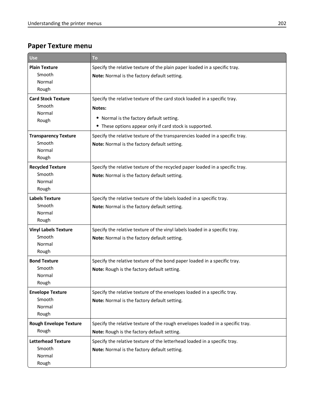 Lexmark MS811DTN, 40G0350, 40G0110, 40G0150, 40G0440, 40G0410, 40G0210 Paper Texture menu, Understanding the printer menus 202 