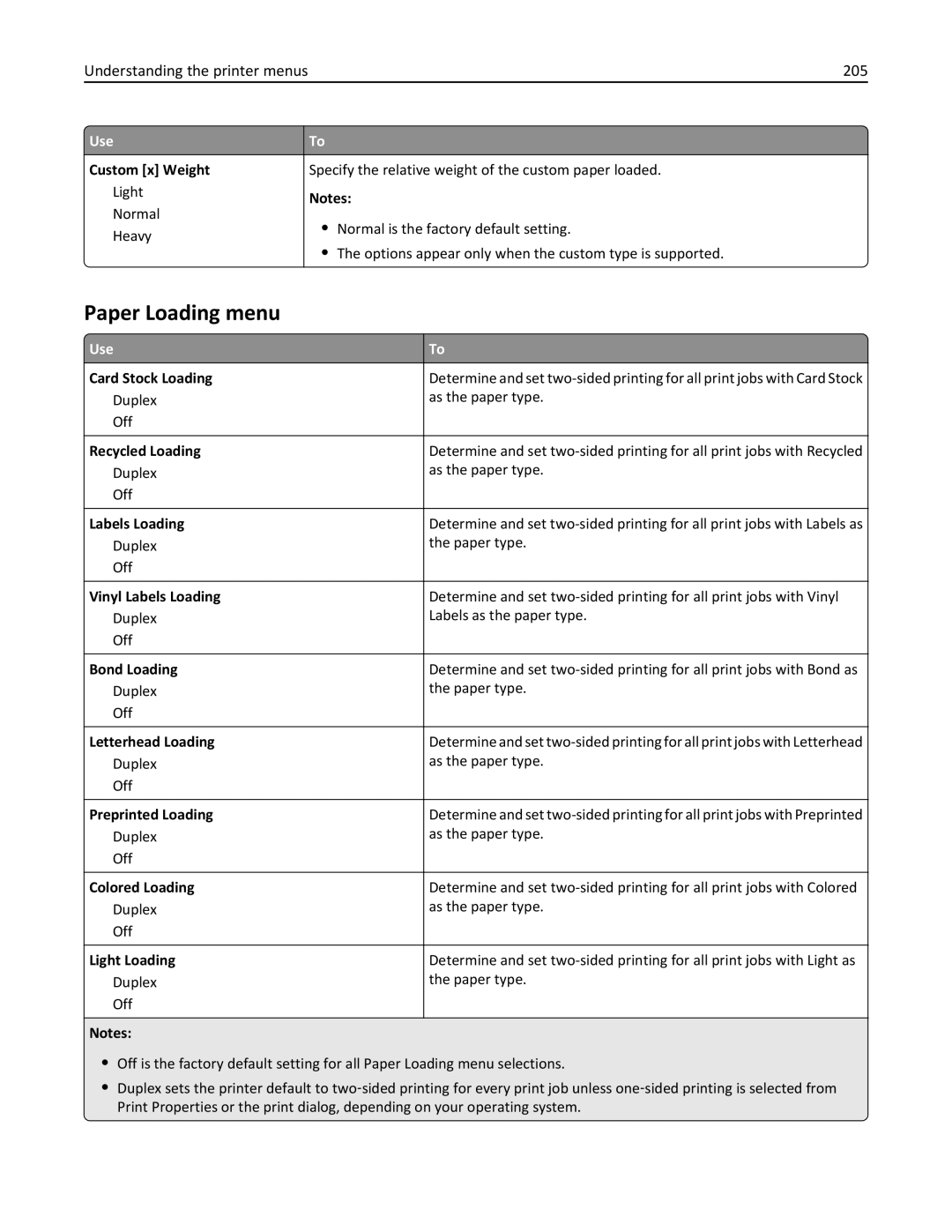 Lexmark MS810, 40G0350, 40G0110, 40G0150, 40G0440, 40G0410, 40G0210 Paper Loading menu, Understanding the printer menus 205 