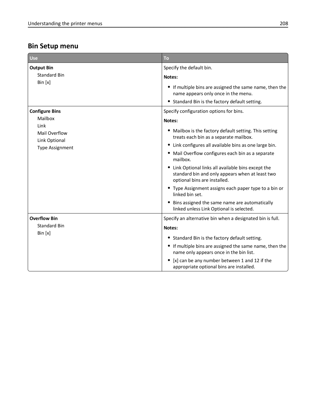 Lexmark 40G0350, 40G0110 Bin Setup menu, Understanding the printer menus 208, Output Bin, Configure Bins, Overflow Bin 